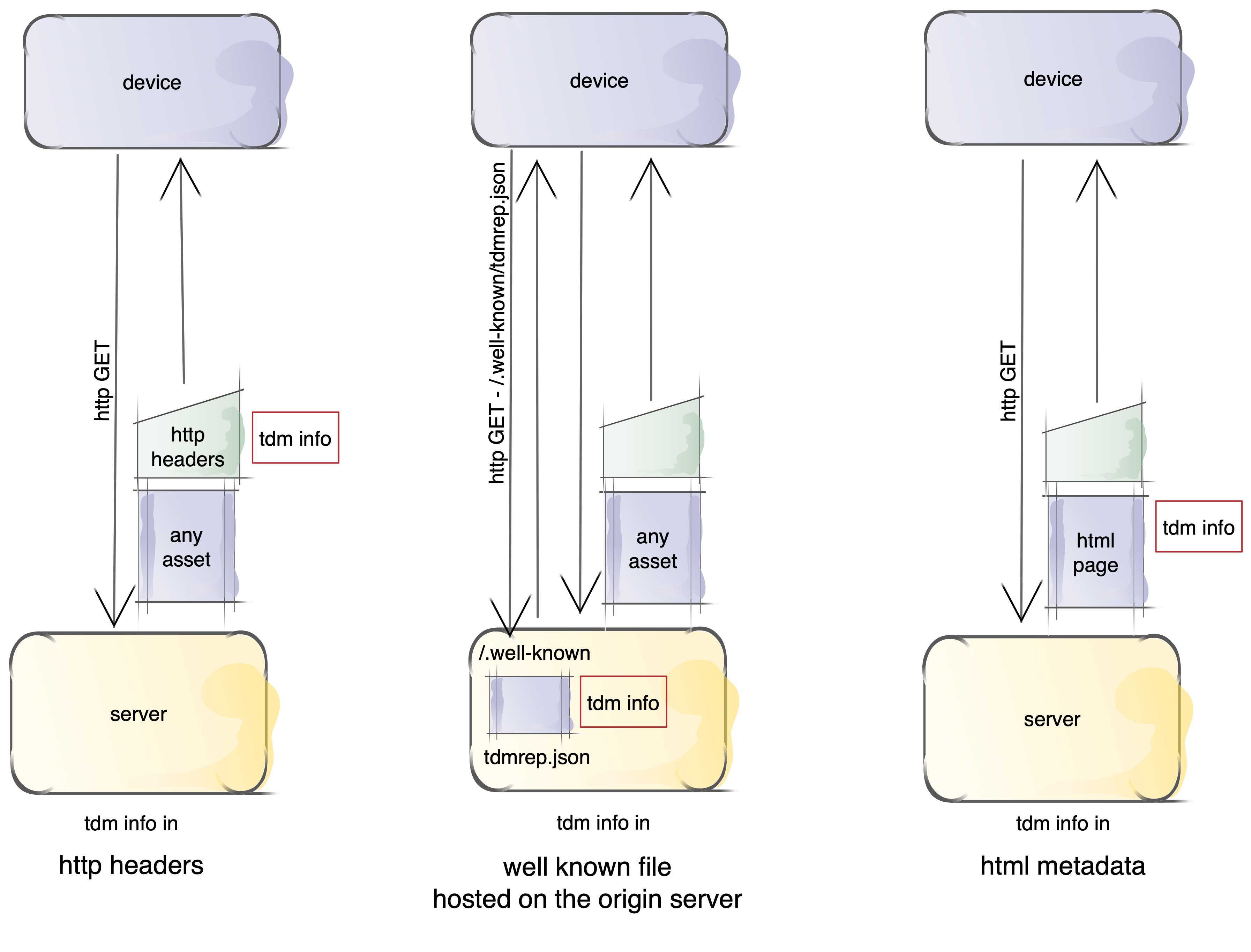 tdmrep techniques