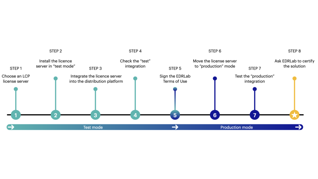 Server License Specification