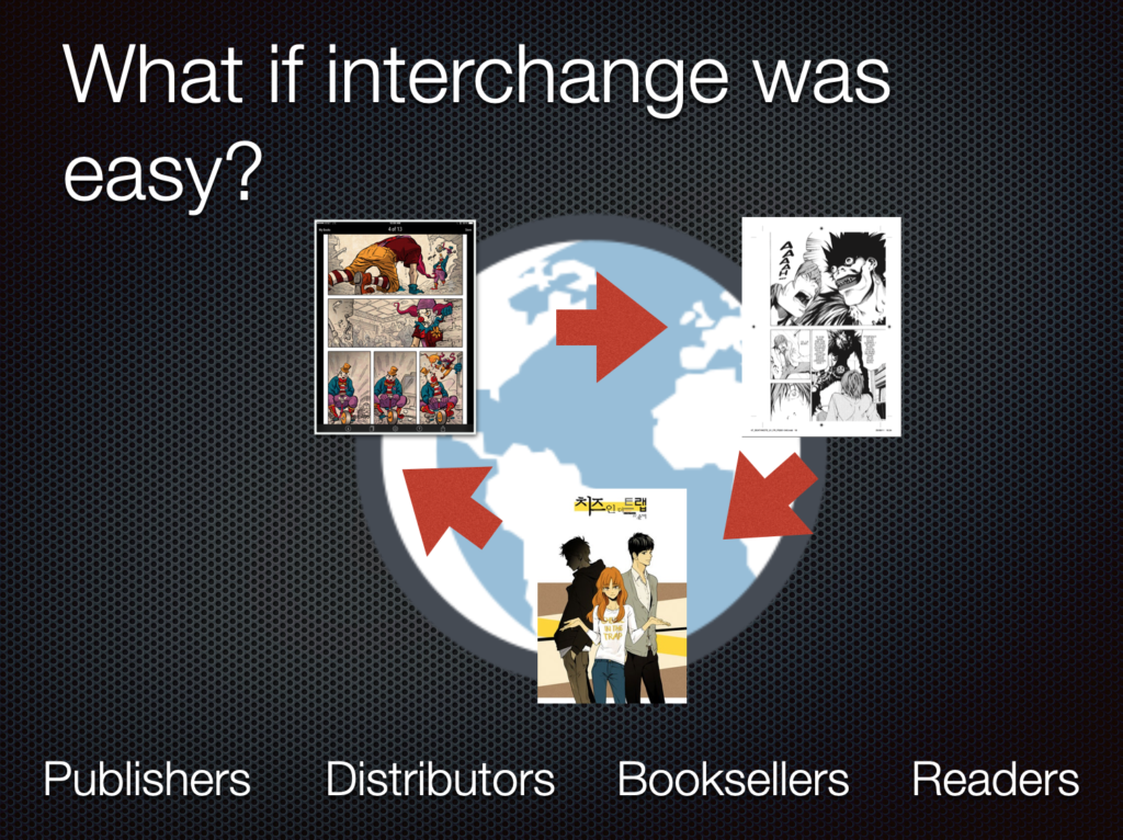 Divina interchange What if interchange was easy, between publishers, distributors, readers?